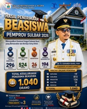 Suhardi Duka: Investasi Pendidikan untuk Masa Depan Sulbar