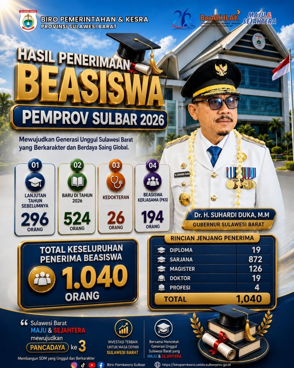 Gubernur Duka: Investasi Pendidikan untuk Masa Depan Sulbar